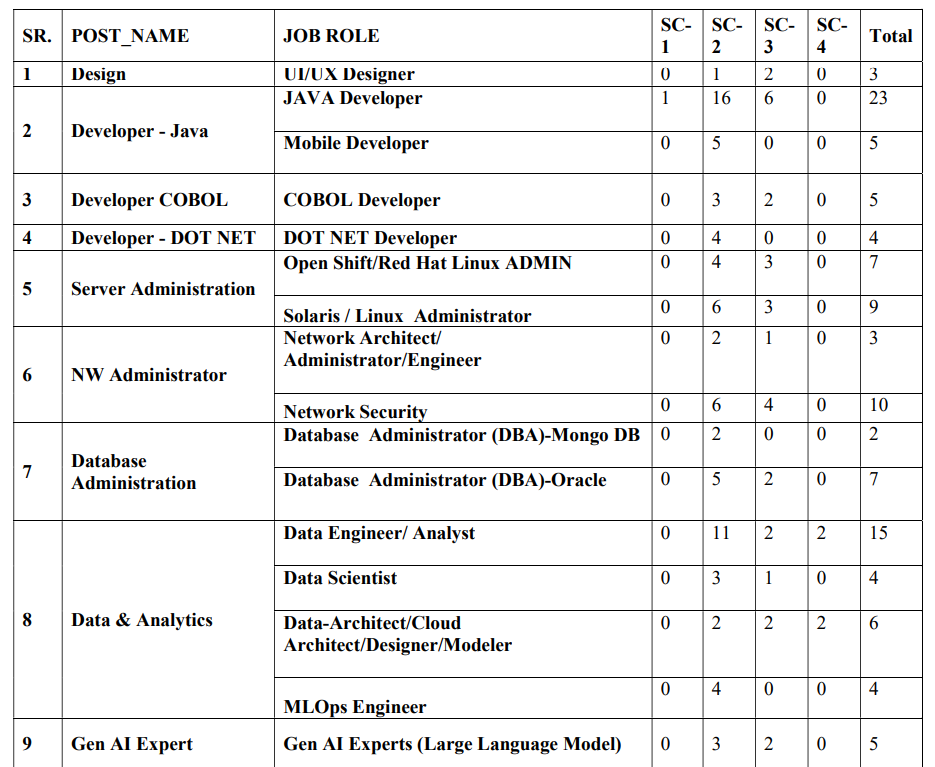 Central Bank of India Specialist Officer Recruitment 2024