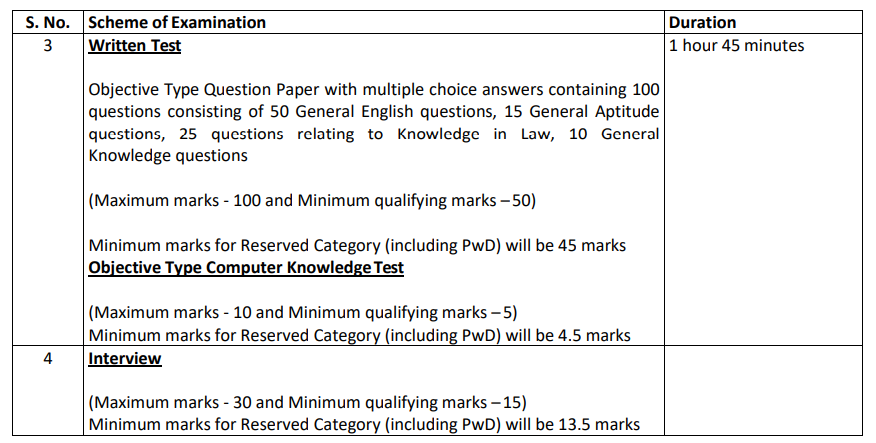 SCI 2