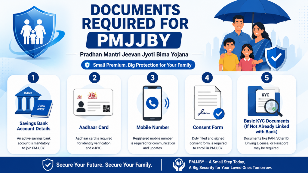 Documents needed for PMJJBY
